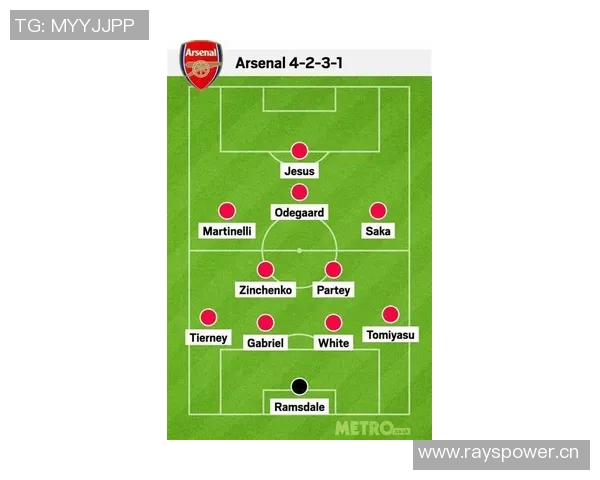 萨卡在阿森纳的崛起之路与未来发展潜力分析